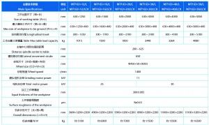 M7163×12/L cnc plc Беттік тегістеуіш ең жақсы арзан баға