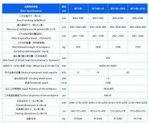 M7140 Head-mobile surface grinding machines with horizontal grinding wheel spindle and reciprocating table